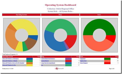 Turning Three Reports Into One Report