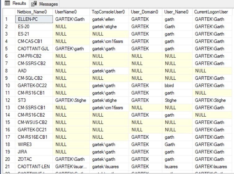 User Name Data User Name Data
