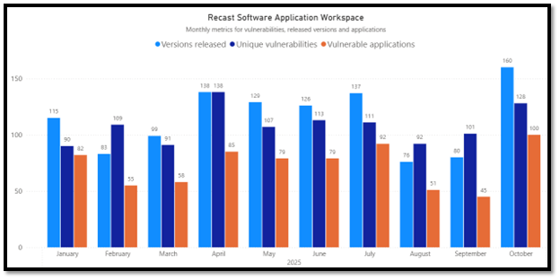 October 2025 Third-Party Patches 