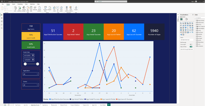 Colorful screenshot of Power BI Reporting Template