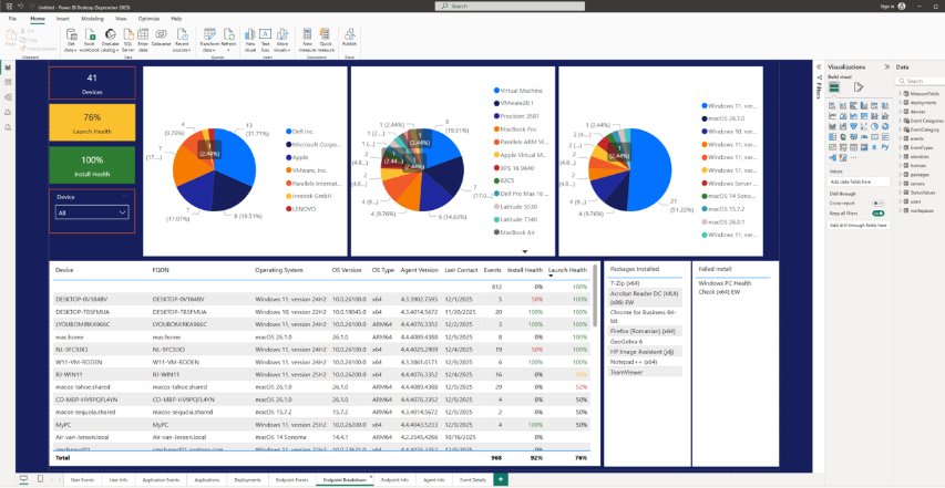 Colorful screenshot featuring pie charts in Power BI Reporting