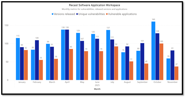 November 2025 Third-Party Patches - AW Chart