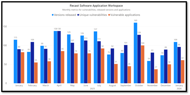 January 2026 Third-Party Patches - AW Metrics
