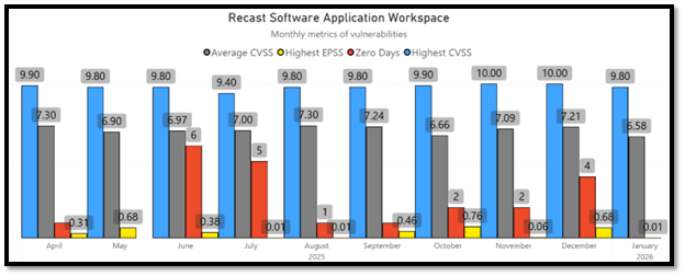 January 2026 Third-Party Patches - Vulnerability Metrics